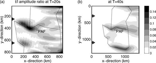 Transverse to longitudinal amplitude ratio at periods 20 (a) and 40 s (b) in our model of the Kerguelen Plateau for Rayleigh waves arriving from the Java Trench. The boundaries between the oceanic basin, the northern and central plateaux are shown by black lines. The plateaux are rotated compared to Fig. 13 such that the negative x-direction now corresponds to a backazimuth of 40° at PAF. The Rayleigh wave is incident from the left of the figure, as indicated by the arrows.