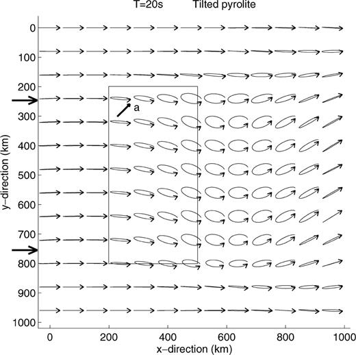 The same as Fig. 17, but the dipping symmetry axis has an azimuth of −45° relative to the direction of propagation.