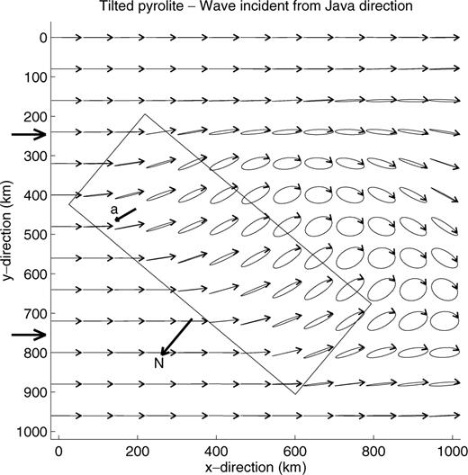 The same structure as in Fig. 21, but here the azimuth of the propagation direction is 230°, corresponding to a backazimuth of 50°.