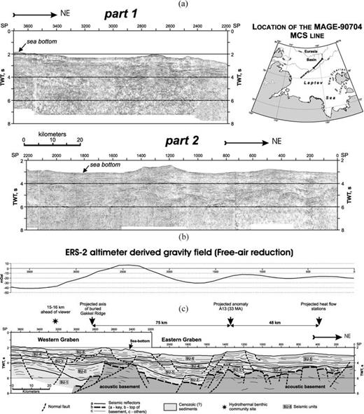 A 186 km long fragment of seismic reflection line MAGE-90704 (A) followed by free-air gravity chart (B) and a line-drawing (C) showing subbottom extensional structure and sediment distribution at the upslope continuation of the Gakkel Ridge buried spreading axis. Position of the seismic line is given in Figs 2 and 3(A). Gravity field is provided by D. McAdoo (2000).