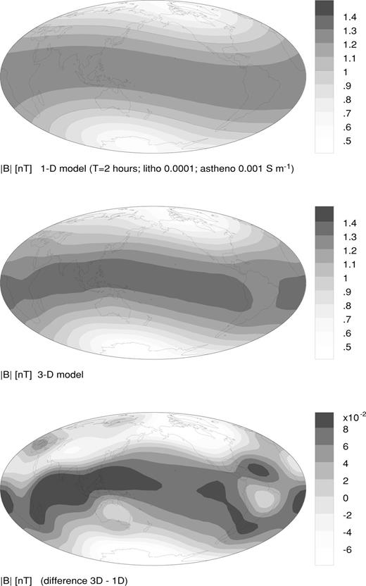 The global scalar intensity B at satellite altitude h= 300 km generated by induction in a model Earth in response to a harmonic ring-current aligned with the geomagnetic dipole equator and fluctuating with a period T= 2 h. The top diagram corresponds to a 1-D Earth model with lithospheric mantle conductivity σ= 10−4 S m−1 and asthenospheric conductivity σ= 0.01 S m−1. In the middle figure, the near-surface conductance map of the previous figure has been added to the Earth model. The anomalous induction response ΔB appears in the lower diagram. It is the difference between the 1-D and the 3-D responses shown above.