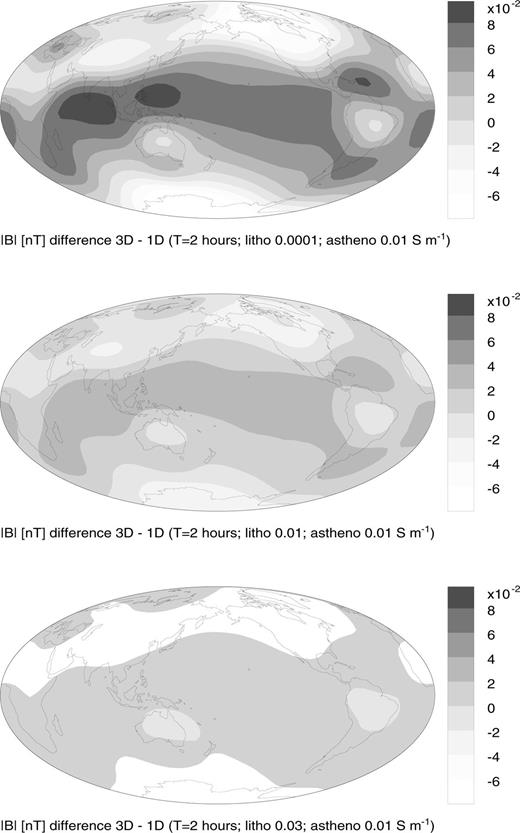 The anomalous induction signal ΔB at satellite altitude h= 300 km above a 3-D model Earth consisting of a three-layer mantle overlain by the near-surface conductance map. A harmonic ring-current excitation of period T= 2 h is applied. The diagrams are shown for various values of lithospheric upper-mantle electrical conductivity.