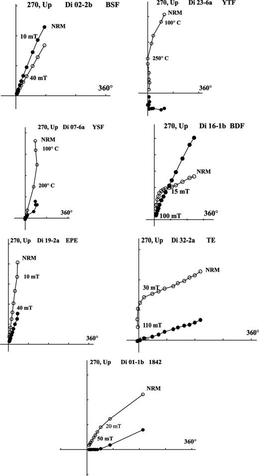 Representative demagnetization behaviour of samples from Deception Island. Open (solid) symbols represent vector endpoints projected on the vertical (horizontal) plane.