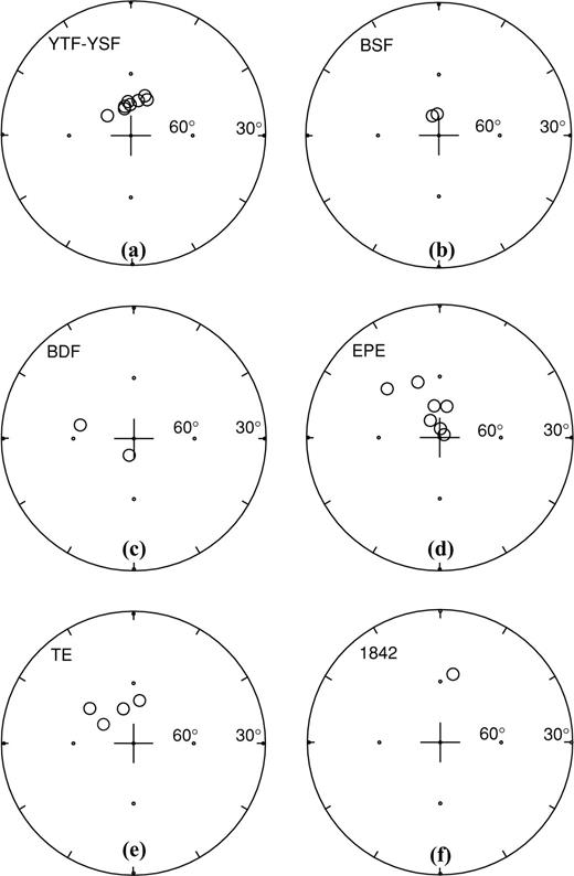Characteristic mean site directions for each unit of the Deception Island rocks. For more details see the text and Table 2.