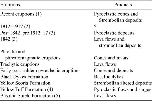 Simplified stratigraphic chart of volcanic and pyroclastic rocks of Deception Island following Baraldo & Rinaldi (2000). (1) Baker (1975); (2) Orheim (1971); (3) Roobol (1973); (4) and (5) Martí & Baraldo (1990).