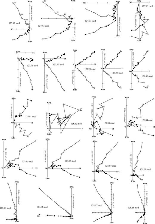 Polarity zone correlates with C5n.2n at site 1092: component inclinations, MAD values, S-ratios, mean NRM/IRM and the deep-tow marine magnetic anomaly (MMA) record of Bowers (2001) from 19°S on the EPR. Correlations of the CK92/95 cryptochrons to the MMA record are indicated (asterisks) after Bowers (2001). Tentative correlation lines are marked between the deep-tow magnetic anomaly record and the site 1092 palaeointensity proxy record (mean NRM/IRM).