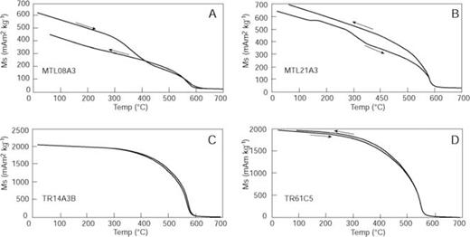 High-field thermomagnetic (Ms-T) curves. A, Trachytic Dyke; B, Dolerite Dyke; C, Heathfield West Tonalite Biotite Hornfels; D, Quartz Diorite.