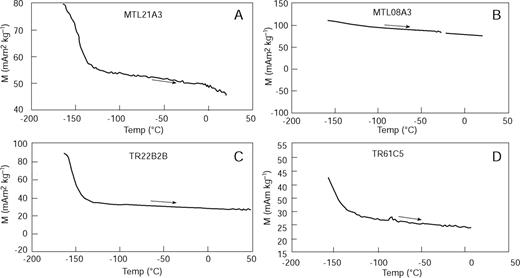 Low-temperature experiments. Samples were cooled in field-free space, then given a near-saturation remanence in an applied field of 800 mT at −170 °C and rewarmed in zero field to room temperature. A, Dolerite Dyke; B, Trachytic Dyke; C, Felsic Granodiorite; D, Quartz Diorite.