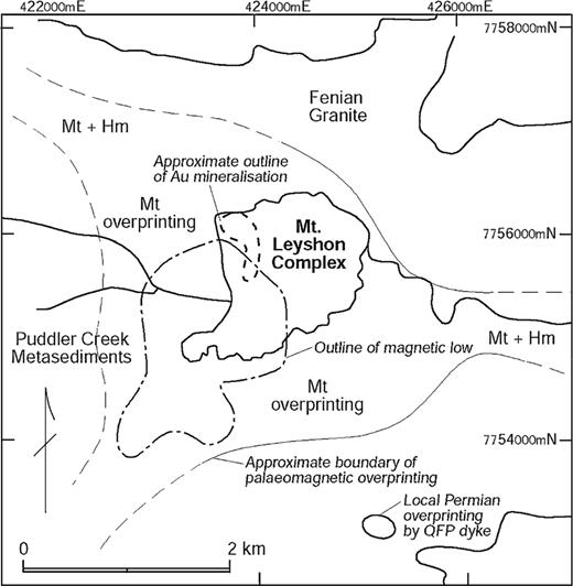 Zonation of alteration overprinting around the MLIC. The outline of the magnetic low corresponds to the zone of intense early potassic (biotite—magnetite) alteration. Complete remagnetization of host rocks occurs adjacent to the MLIC and grades outwards into partial overprinting of older remanence, well beyond the detectable aeromagnetic anomaly, and is zoned from proximal magnetite to distal haematite as the secondary magnetic minerals within pre-Permian host rocks. The thick lines (solid = accurate; dashed = approximate) indicate the outer limits of detectable overprinting.