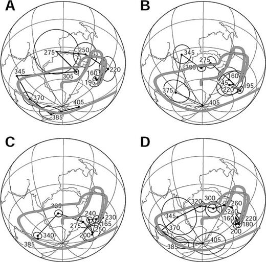 Proposed Palaeozoic APWP for Gondwana, based on the Australian APWP of Fig. 14. For comparison, means of apparently reliable poles from Australia and other continents, as calculated by McElhinny & McFadden (2000), are plotted, with corresponding mean ages juxtaposed: (a) mean poles from Australia, (b) Africa, (c) South America (d) Gondwana (combined). The Gondwana reconstruction is according to Lottes & Rowley (1990).