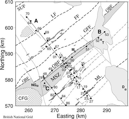 Location of MT sites (filled circles) in relation to Galloway geology (see Fig. 1 for the location of the map area). Black dashed lines, NE—SW tract-bounding faults (Caledonian); continuous lines, NW—SE normal faults (Carboniferous); unshaded areas, Ordovician and Silurian greywackes; light-shaded areas, Carboniferous/Permo-Triassic sediments; thin dark streaks, carbonaceous shales; broad dark zone (MSZ), Moniaive shear zone; ++, granite batholiths (CFG, Cairnsmore of Fleet). SUF, Southern Uplands Fault; LF, Leadhills Fault; FF, Fardingmullach Fault; GFF, Glen Foumart Fault; OBF, Orlock Bridge Fault; ML, Moffat Line. D, Dumfries; T, Thornhill; M, Moniaive; NG, New Galloway.