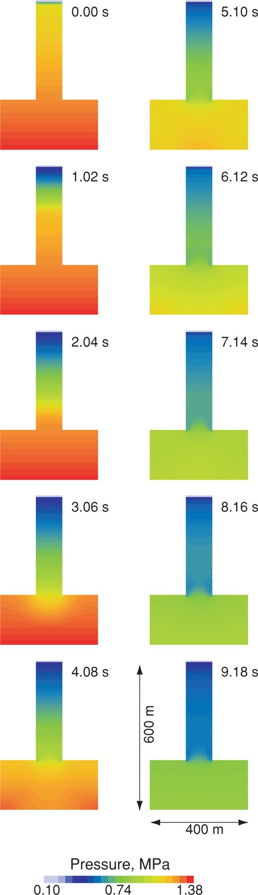 Snapshots of the pressure field in the magma conduit and reservoir in Model I.