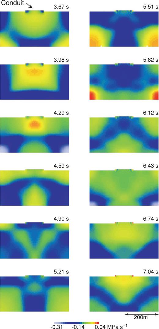 Snapshots of the spatial variations of the time derivative of pressure, ∂p/∂t, in the magma reservoir in Model I.