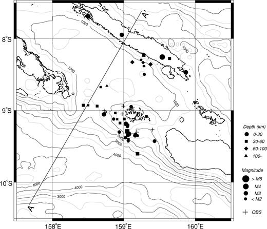 Epicentres located by the 1994 OBS experiment with bathymetry. The contour interval is 500 m. The positions of OBSs are shown by crosses. Shape and size of symbols indicate depth and magnitude of the events, respectively. A cross-section of Fig. 5 runs through A and A′.