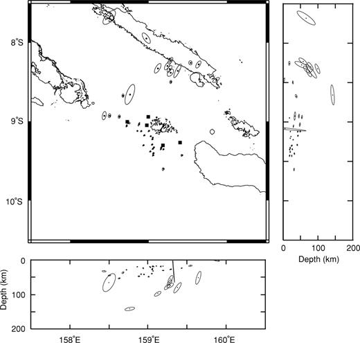 The distribution of located earthquakes with error ellipses. Vertical sections along latitude (right) and longitude (lower) are also shown. Positions of OBS are denoted by solid squares.