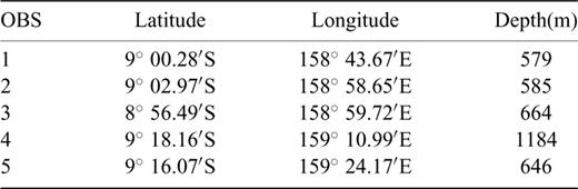 OBS coordinates (WGS84) and water depths.