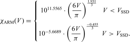 formula