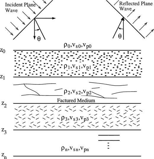 A simple model describing a series of geological layers where one of the layers is fractured (fractured zone).