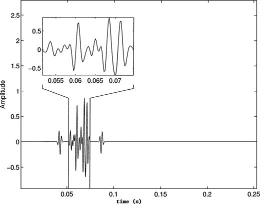 Synthetic seismogram (vertical incidence) for a stack of geological layers with one of the layers containing fractures. The time zone known to contain composite reflections from fractures is shown and is windowed for multifractal analysis.