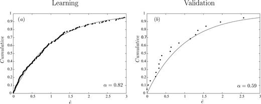(a) Empirical (dotted line) and theoretical (solid line) cumulative functions for the learning data set. The parameter α is the significance level at which the null hypothesis (Poisson hypothesis) can be rejected (see text for more details). (b) The same as for (a), but relative to the validation data set.