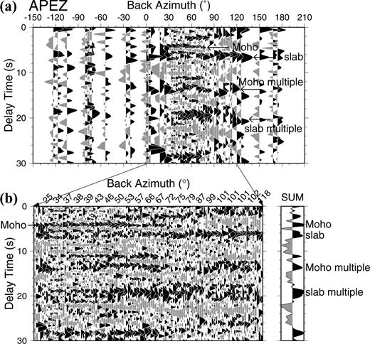 Same as Fig. 3 for station APEZ in southern central Crete.
