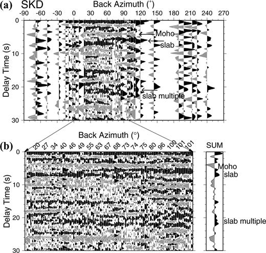 Same as Fig. 3 for station SKD in western Crete.