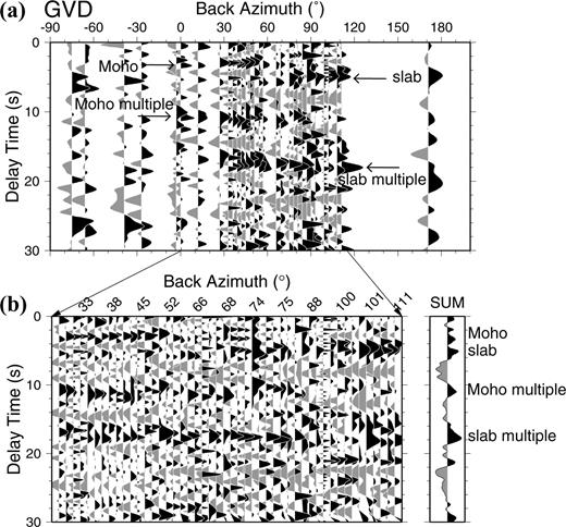 Same as Fig. 3 for station GVD in Gavdos island.