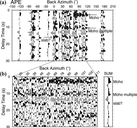 Same as Fig. 3 for station APE in Naxos island.