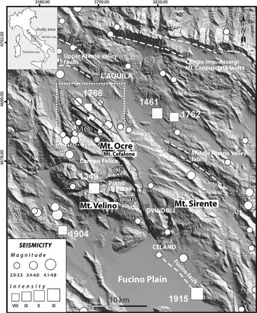 Digital shaded relief map of the Velino-Ocre-Sirente massif in northern Abruzzi showing the three main branches of the Celano–L'Aquila fault system (black solid lines: COP, Celano-Ovindoli-Piano di Pezza; CF, Campo Felice; MO, Mt Ocre). The distribution of historical and instrumental earthquakes (Gruppo di Lavoro CPTI, 1999; INGV seismic catalogue) is also shown. Dashed white lines indicate other active faults in the area (Galadini & Galli 2000), including the 1915 Fucino surface rupture. Small grey lines indicate old thrusts. Dashed white box includes the area in Fig. 2.