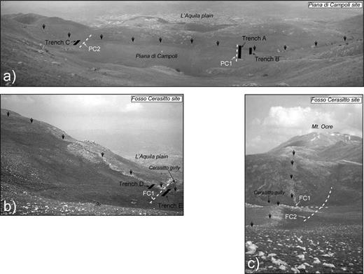 (a) Northeastward view of the fault scarp (black arrows) at Piana di Campoli site; (b) view from southwest and (c) from northwest of the fault scarp (black arrows) at Fosso Cerasitto site. Location of trenches and GPR profiles at both sites is also shown.