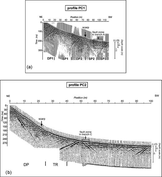 Most representative GPR profiles performed transverse to the scarp at Piana di Campoli (see Fig. 3a for location). (a) PC1 section; (b) PC2 section. Both sections were acquired with a 200 MHz antenna in step reflection mode. The two depth scale bars shown on the right of the section have been calculated for silty sediments (S) and limestone (L) as described in the text. Different radar facies are recognized on the basis of the reflection pattern (DP-SP-TR). The geological interpretation of these zones is discussed in the text.