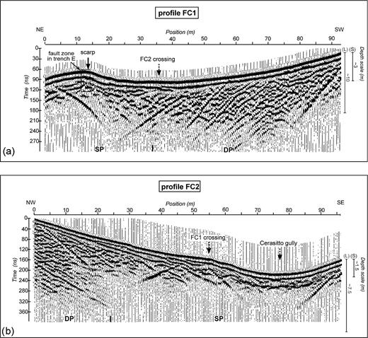 Most representative GPR profiles performed transverse (FC1) and parallel (FC2) to the scarp at Fosso Cerasitto site (see Figs 3b and c for location). (a) FC1 section; (b) FC2 section. Both sections were acquired with a 100 MHz antenna in step reflection mode. The two depth scale bars shown on the right of the section have been calculated for silty sediments (S) and limestone (L) as described in the text. Different radar facies are recognized on the basis of the reflection pattern (DP–SP) and their geological interpretation is discussed in the text.