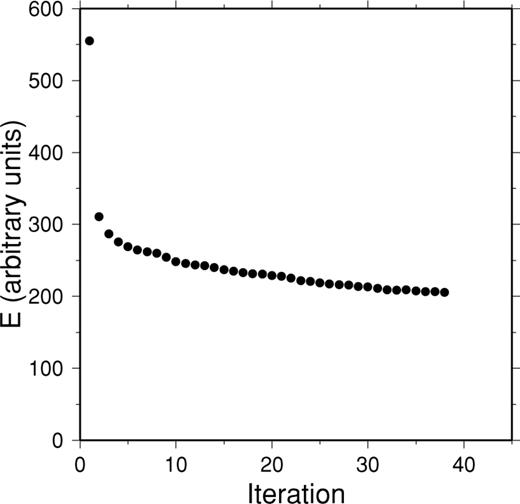 Convergence of the two-dimensional (2-D) optimiziation for the convex hull at R= 6700 km.