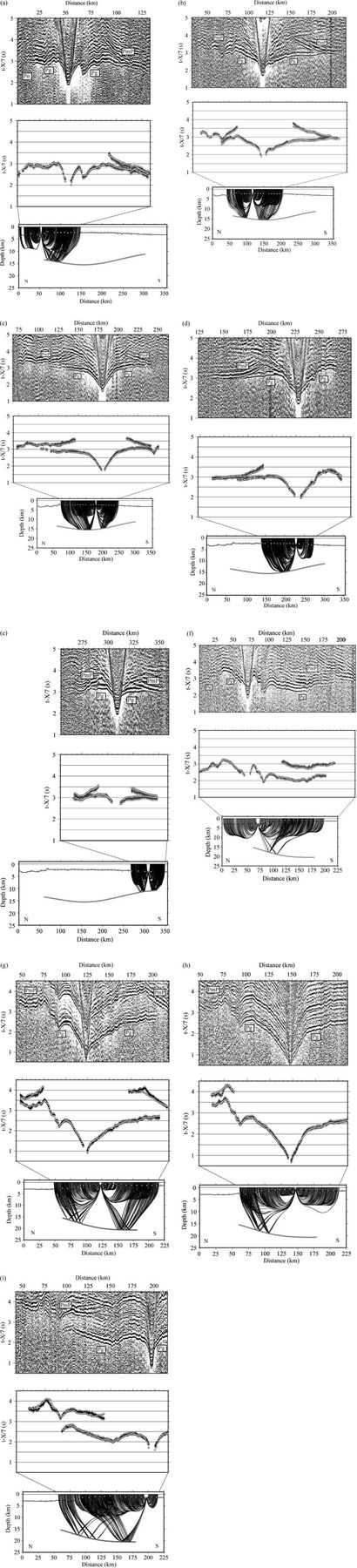 Seismic gathers recorded along the numbered profiles of Fig. 1. Systematic data processing consisting of 5–15 Hz butterworth filtering, predictive deconvolution and automatic gain correction was applied to all the gathers (top). Picked traveltimes (solid circles with error bars) and predicted traveltimes (open circles) for Pg and PmP phases using the velocity models displayed in Fig. 3 (middle). Ray tracing corresponding to the same models (bottom). (a) Ocean bottom seismometers (OBS) 3, profile 1; (b) OBS 10, profile 1; (c) OBS 17, profile 1; (d) OBS 23, profile 1; (e) OBS 29, profile 1; (f) OBS 5, profile 2; (g) OBS 10, profile 2; (h) OBS 13, profile 2; (i) OBS 19, profile 2.