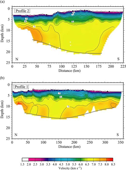 Seismic tomography results. Final averaged velocity models from the 100 Monte Carlo ensembles. (a) Profile 2, eastern Carnegie; (b) profile 1, western Carnegie. Open circles indicate ocean bottom seismometers (OBS)/ocean bottom hydrophones (OBH) locations. Solid circles show the instruments corresponding to the seismic gathers displayed in Fig. 2.