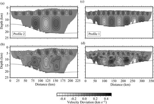 Results of the checkerboard tests. Synthetic models showing the amplitude of velocity anomalies with respect to the background models displayed in Fig. 3 (top) and results of tomographic inversion (bottom). (a, b) Profile 2, eastern Carnegie; (c, d) profile 1, western Carnegie.