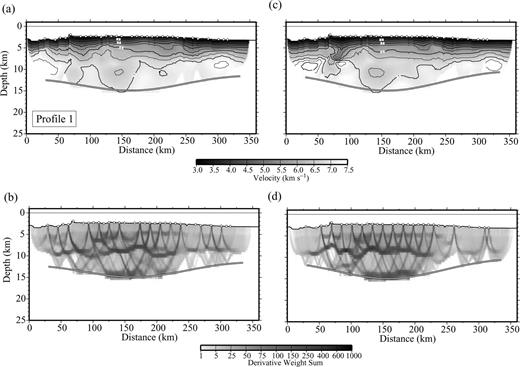 Results of two inversions using only one half of the instruments on each. Velocity models (top) and derivative weight sum (DWS; bottom) obtained using 15 Geomar ocean bottom hydrophones (OBH; a, b), and with 13 Institut de Recherche pour le Développement (IRD) ocean bottom seismometers (OBS) and 2 Geomar OBH (c, d).