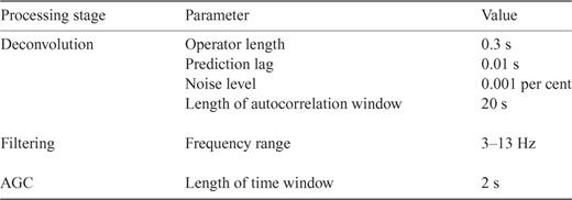 Values of the different parameters used in the seismic data processing.
