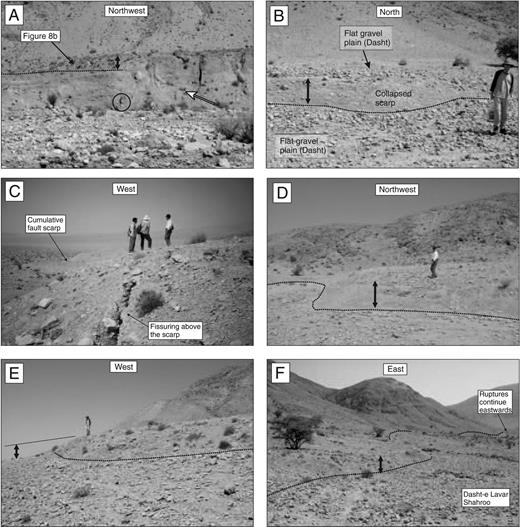 Field photographs of surface ruptures taken in September 2003. In each photo, the base of the co-seismic ruptures are traced as a dashed black line, and the vertical displacement is indicated by a black arrow (a) Exposure of the fault plane (marked by white arrow) in incised alluvial fan deposits at the western side of a river cutting at ∼28° 12.75′N, 55° 30′E (also see Fig. 8a). The fault has produced a 1- to 1.5-m-high scarp at the surface. A figure is circled for scale. The location of Fig. 8(b) is marked. (b) Looking north at the fault scarp at ∼28° 12′ 29″N, 55° 30′ 10.5″E. The scarp is ∼1.5 m high and displaces a flat stony plain (locally called a ‘Dasht’). (c) Looking west along the fault scarp a few hundred metres to the west of Fig. 9a. Open fissures run along the top of the scarp. In the distance, alluvial fans are truncated at a cumulative scarp ∼5 to 10 m high. (d) Fault scarp looking west at 28° 12′ 33.8″ N, 55° 31′ 9.1″ E. (e) Fault scarp looking west at 28° 12′ 35.5N, 55° 31′ 22.0E. (f) Fault scarp looking east from 28° 12′ 33.8N, 55° 31′ 09.1E. The ruptures run along the base of the hills at the left-hand side of the picture, along the edge of the Dasht-e Lavar Shahroo.