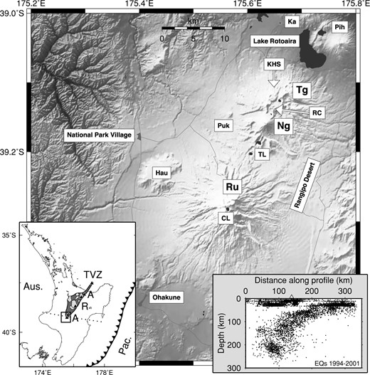 Main panel: Geographical map of the Tongariro Volcanic Centre. Tg—Tongariro; Ng—Ngauruhoe; Ru—Ruapehu; Hau—Hauhungatahi; Ka—Kakaramea; Pih—Pihanga; Puk—Pukeonake; KHS—Ketetahi Hot Springs; RC—Red Crater; TL—Tama Lakes; CL—Crater Lake. Lower left panel: tectonic setting of the TgVC. TVZ—Taupo Volcanic Zone; A—Andesitic sections of TVZ (black triangles denote large andesitic cones); R—Rhyolitic section of TVZ (light grey areas denote rhyolitic systems); Aus—Australian plate; Pac—Pacific plate. Small black rectangle shows area of main panel. Dotted line shows location of cross-section shown in lower right panel. Lower right panel: seismicity located within a 50-km-wide swathe by New Zealand National Seismograph Network, 1994–2001. White triangle marks location of TgVC. Note the large number of restricted depth locations indicating poor hypocentral constraint.