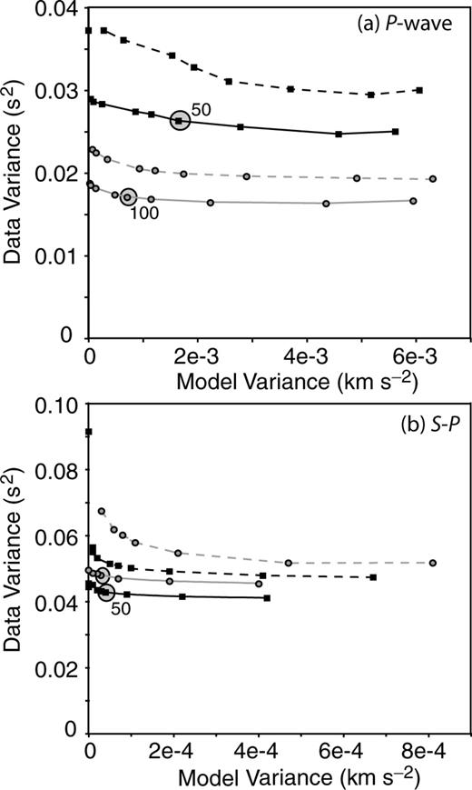 Trade-off curves of data versus model variance for coarse (black) and fine (grey) grid spacing. Curves are shown for single iteration inversions for both P(a) and S–P(b) arrival data with (solid) and without (dotted) station corrections. For the trade-off curves including station corrections, damping of 50 for P and S–P data with a station damping of 10 best minimize data and model variance. Fine grid and combined VP and VP/VS inversions to explore damping begin from the appropriate preceding 3-D solution to maintain consistency with the progression used in this study. Testing damping parameters range from 5 to 800.
