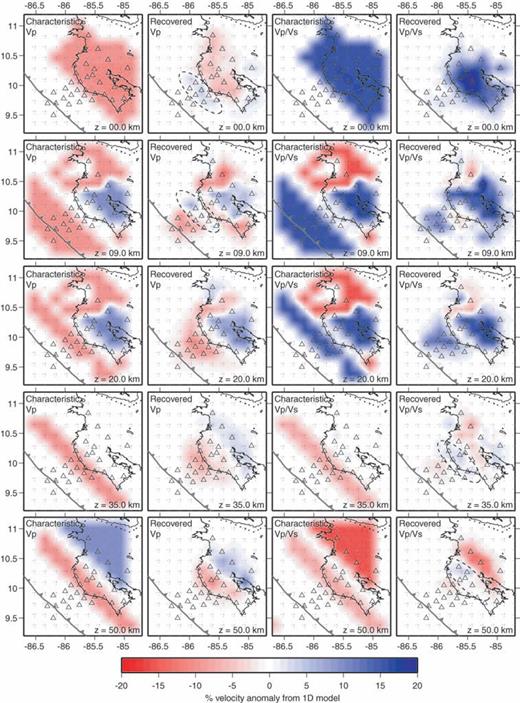 Depth planes through the characteristic velocity model (columns 1 and 3) and restoring resolution VP (column 2) and VP/VS (column 4) results using synthetic arrivals times with noise. Colours represent velocity anomaly from the initial 1-D velocity model. Stations are shown as open triangles. Features discussed in text marked with dashed lines.