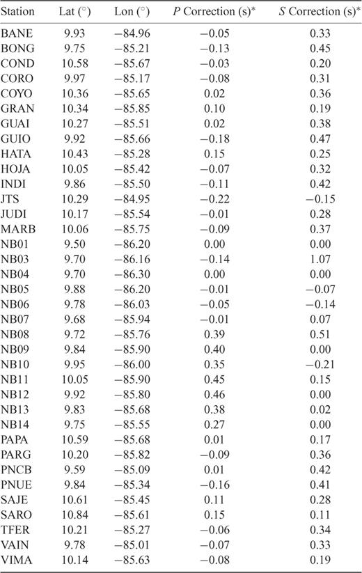Station locations with VP and VS station corrections for the Nicoya Peninsula experiment.