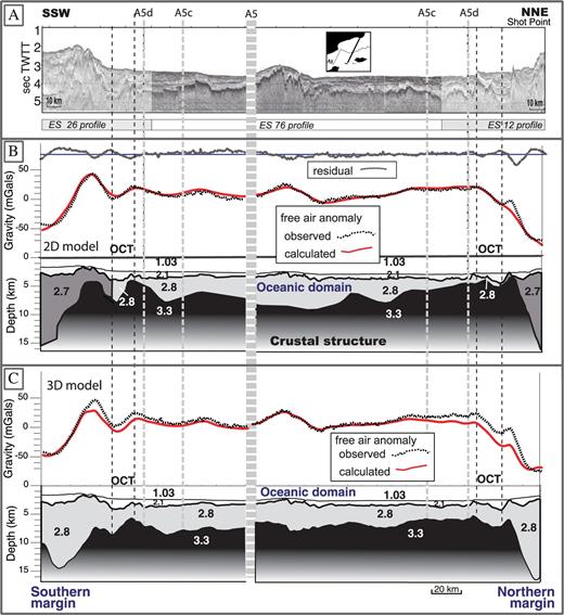 (a) Seismic profiles corresponding to crustal section, from margin to margin, fit at the A5 (10 Ma). The location of the OCT is done by the seismic study (d'Acremont 2005). (b) 2-D gravity modelling of the corresponding crustal section with a similar density for the both OCT (2.8 g cm−3 for the oceanic and the OCT crusts; 2.7 g cm−3 for the continental crust). (c) 3-D gravity inversion of the corresponding crustal section derived from the RMBA (Section 5.3) with no lateral variation of the density (2.8 g cm−3 for the oceanic crust, the OCT and the continental crust). Location on Fig. 9. See text for explanations.