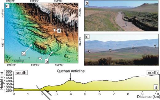 (a) SRTM digital topographic map of the Quchan anticline, which forms a significant feature in the local topography, rising ∼150 m above the valley floor. Locations of field photos (b) and (c), and a NE–SW topographic profile (d) are shown. (b) View N from the E end of the Quchan anticline. Active river incision occurs north of the Quchan thrust. (c) View N of the W end of the Quchan anticline, where river terraces diverge from the active flood plain in the W, increasing in height to the E. (d) Topographic profile extracted from SRTM digital topography (90 m), which shows the uplifted and eroded Quchan anticline. The approximate location of a blind N-dipping thrust (the Quchan thrust) responsible for the uplift is shown.