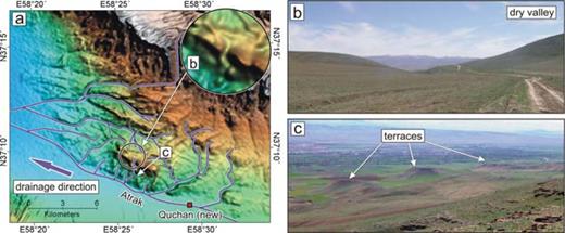 (a) SRTM topographic map of the Quchan anticline, with the drainage shown in blue. Rivers drain south from the high Kopeh Dagh into the Atrak Valley, where they flow west, eventually to drain into the Caspian Sea. Circular inset shows a zoom of the dry valley on the crest of the Quchan anticline. (b) A possible dry valley on the crest of the Quchan anticline. This may have been formed by a now-deflected southward-draining river (examples of which are present to the north), which became abandoned due to the uplifting anticline. (c) View SW from the top of the Quchan anticline, where a prominent terrace level capped by a limestone breccia can be seen along the southern front of the Quchan anticline. The settlement in the valley is Old Quchan (see Fig. 3c).