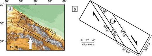 (a) Topographic map of the central Kopeh Dagh, showing the approximate bounds of the Bakharden–Quchan fault zone. (b) Simplified tectonic representation of the Bakharden–Quchan fault zone. This zone has many subparallel faults at a variety of scales. The right-lateral offset on the three largest faults, striking at 30° to the edge of the range, is shown in (b) and in Fig. 14, and will be an underestimate of the total strike-slip offset, as we do not consider the numerous smaller faults which are also present.