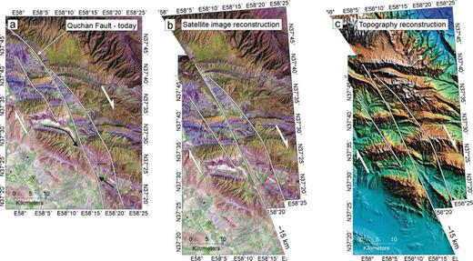 (a) Landsat7 image of the Quchan fault cutting the southern part of the Kopeh Dagh. The main strand of the fault is marked in white, with smaller strands either side. The black arrows highlight ‘white’ Abderaz Formation marls, which are offset across the Quchan fault. On the western-side they are rotated into the fault zone, which represents a minimum 5 km offset. This differs from the interpretation of Huber (1977b) and Afshar Harb (1987) who constructed their maps using air photos, and without the benefit of modern satellite imagery, which better distinguishes between different rock types. (b) Reconstruction of the geology across the Quchan fault indicates ∼15 km total right-lateral offset. (c) Reconstruction of the topography by ∼15 km restores the truncated anticlines to linear E–W features.