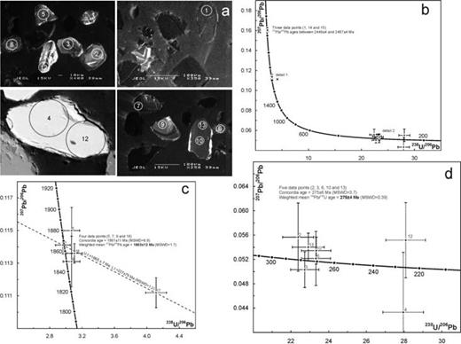 (a) CL and BSE imagery for zircons of sample 6077 showing analysed SHRIMP spots; (b–d) zircon U–Pb data for sample 6077, error crosses are at 2σ confidence level, dashed error crosses denote excluded data points.