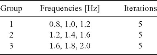 Schedule of frequencies used in Stages 1 and 2 of the ‘full’ waveform inversion of the CCSS data. For each frequency group, the highest frequency of the previous group was used as the lowest frequency of the next group. Similar schedules were followed in Stages 3 and 4 (0.8 to 4.0 Hz, Δf= 0.2 Hz), and in Stages 5 and 6 (2.0 to 7.0 Hz, Δf= 0.1 Hz).